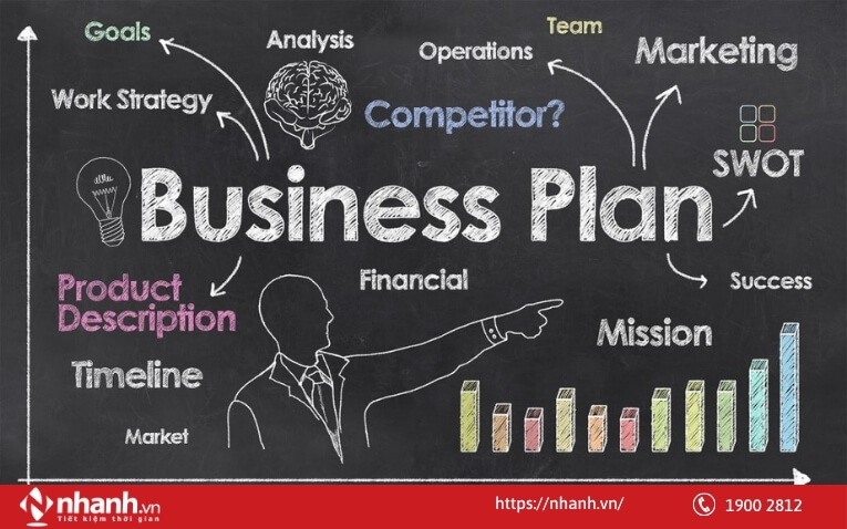 Khó lập kế hoạch dài hạn