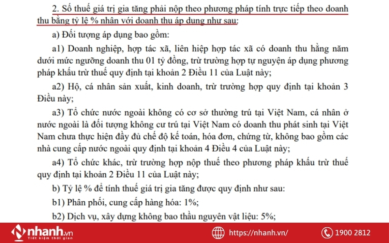 Khoản 2 Điều 12 Luật Thuế giá trị gia tăng số 48/2024/QH15