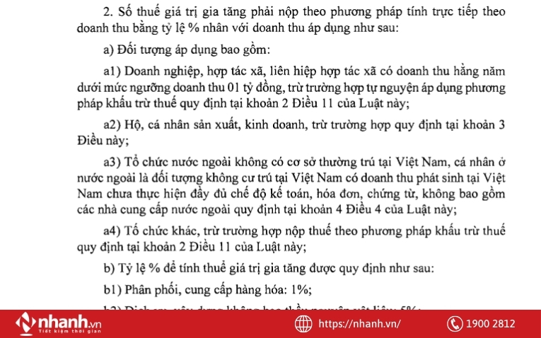 Khoản 2 Điều 12 Luật Thuế giá trị gia tăng số 48/2024/QH15