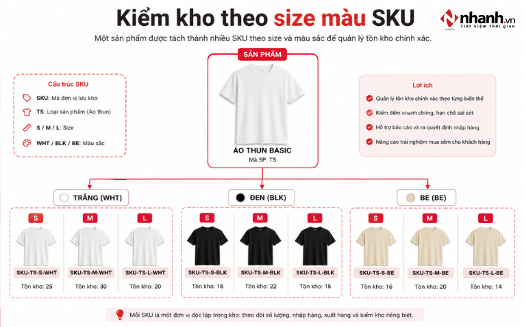 Kiểm kho quần áo theo SKU size và màu