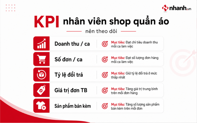 KPI nhân viên shop quần áo