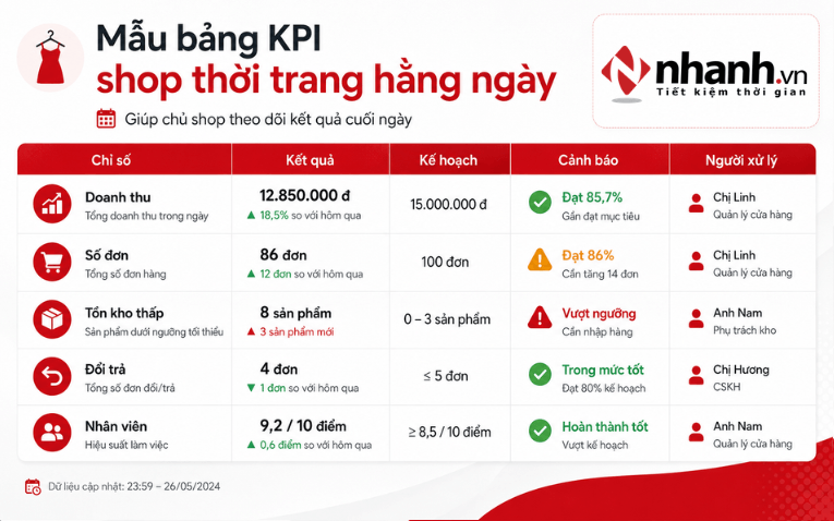 KPI nhân viên bán hàng shop thời trang