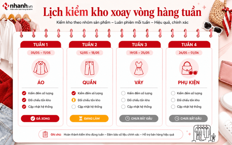 Quy trình kiểm kho shop thời trang hằng tuần