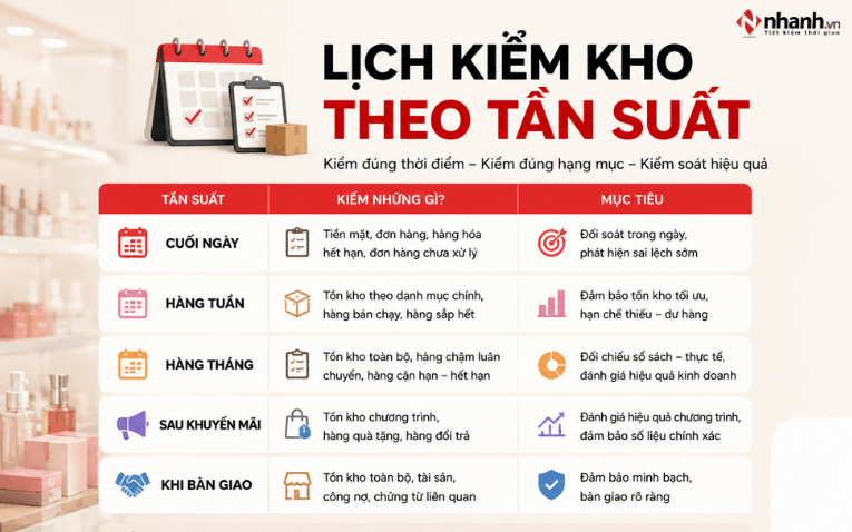 Lịch kiểm tra tồn kho mỹ phẩm theo từng tần suất