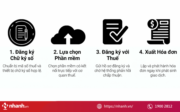 Lộ trình áp dụng hóa đơn điện tử cho cá nhân kinh doanh 20 tỷ