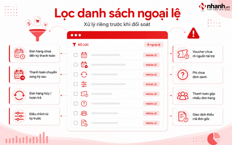Lọc danh sách ngoại lệ