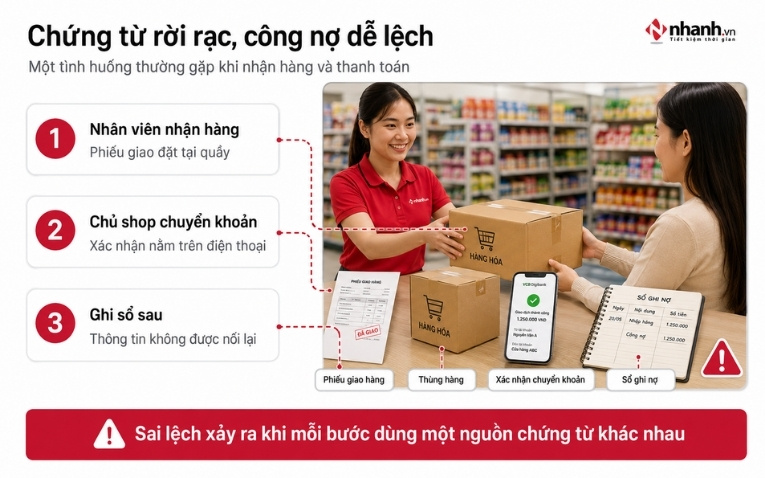 Lỗi công nợ thường gặp tại cửa hàng tạp hóa
