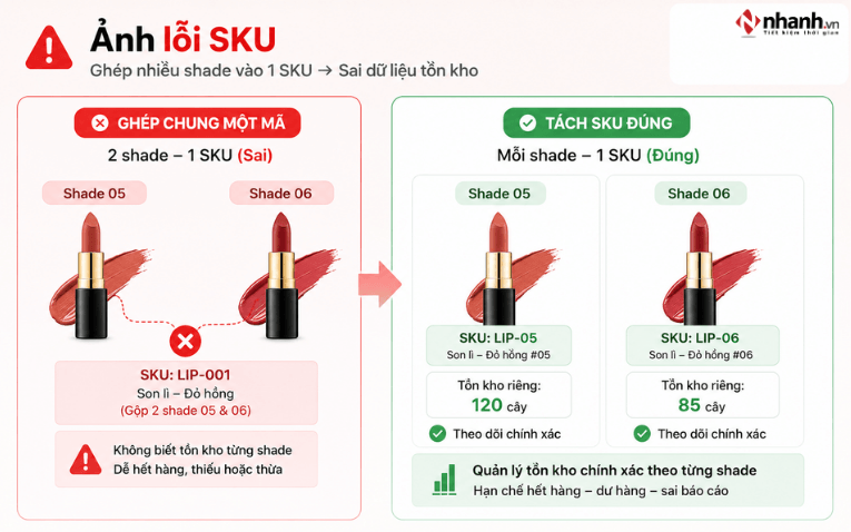 Lỗi ghép chung SKU cho nhiều shade mỹ phẩm