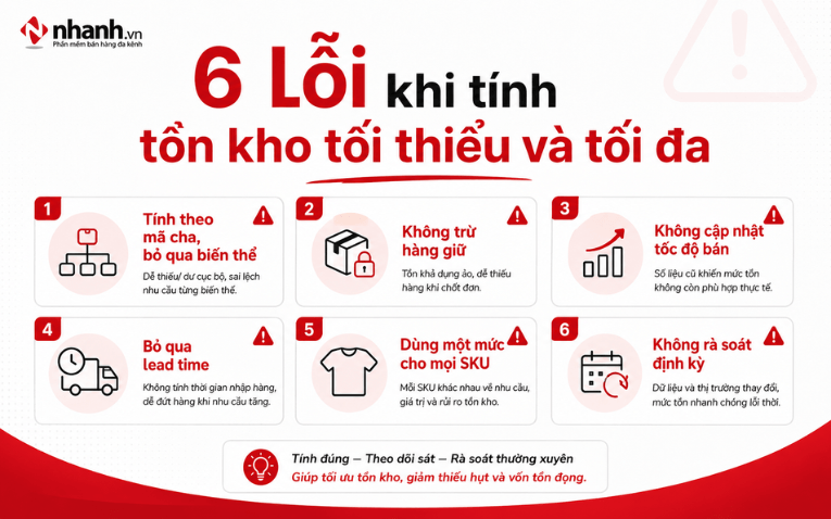 Các lỗi khi tính tồn kho tối thiểu và tối đa