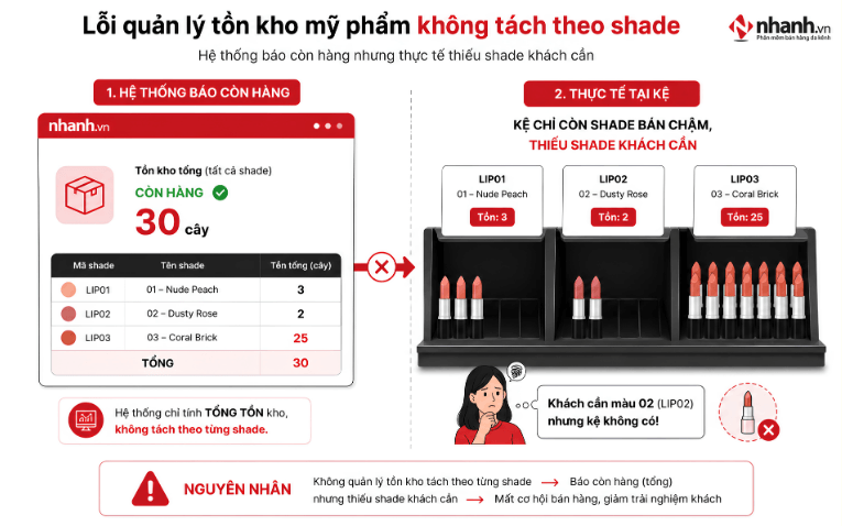 Lỗi quản lý tồn kho mỹ phẩm không tách theo shade