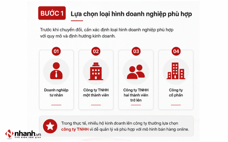 Lựa chọn loại hình doanh nghiệp phù hợp