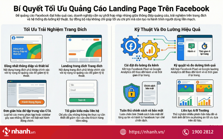 Lưu ý khi chạy quảng cáo Landing Page trên Facebook
