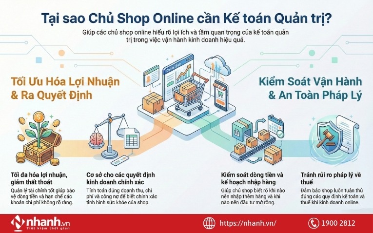 Lý do kế toán quản trị rất quan trọng đối với chủ shop online