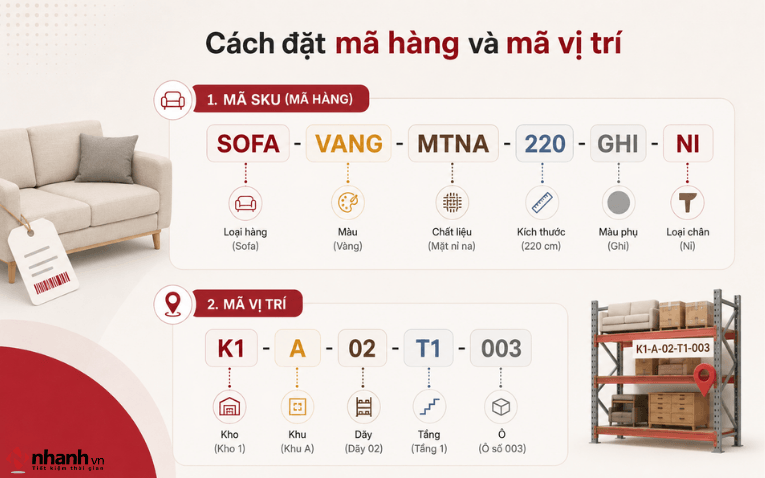 Cách đặt mã hàng và mã vị trí cho kho nội thất