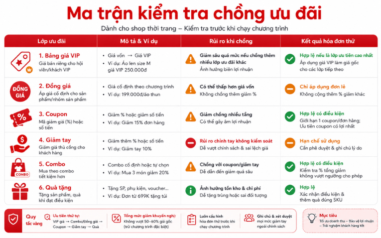 Ma trận kiểm tra chồng ưu đãi