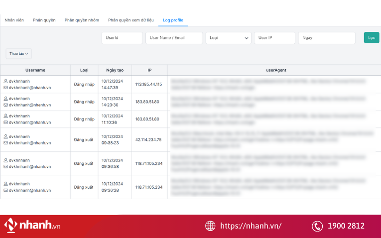 Ma trận phân quyền nhân viên chuỗi cửa hàng