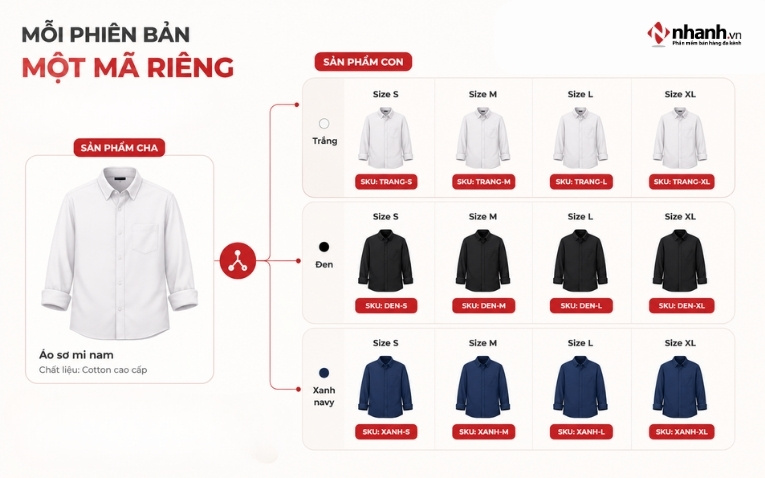 Một mẫu quần áo có thể phát sinh nhiều biến thể