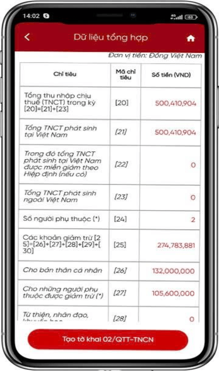 Màn hình hiển thị sau khi NSD nhấn vào “Tổng hợp dữ liệu từ các nguồn thu nhập (1)”
