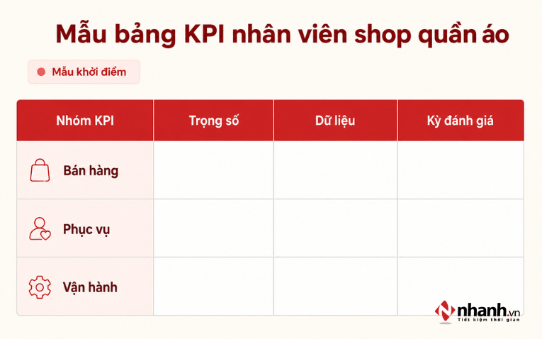 Mẫu bảng KPI nhân viên shop quần áo