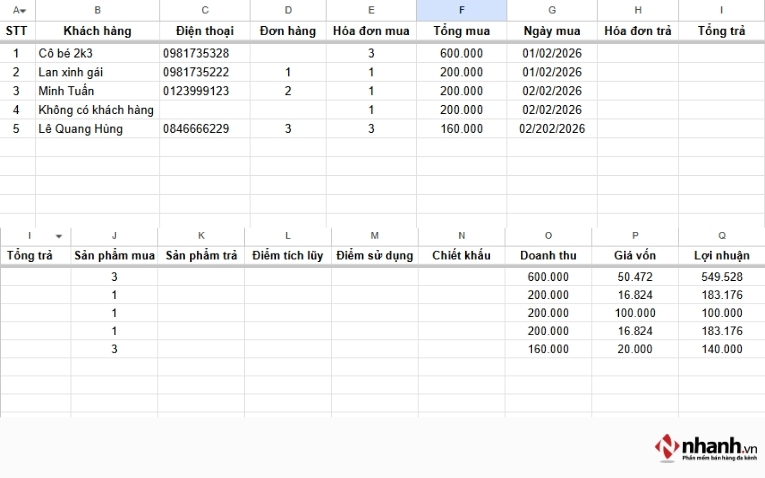 Mẫu file quản lý doanh thu theo khách hàng