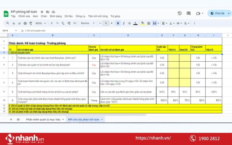 Mẫu KPI bộ phận kế toán