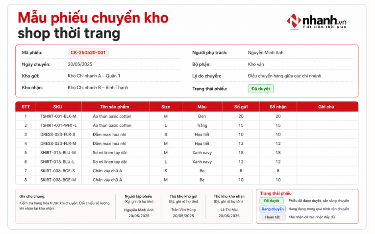 Mẫu bảng theo dõi điều chuyển hàng