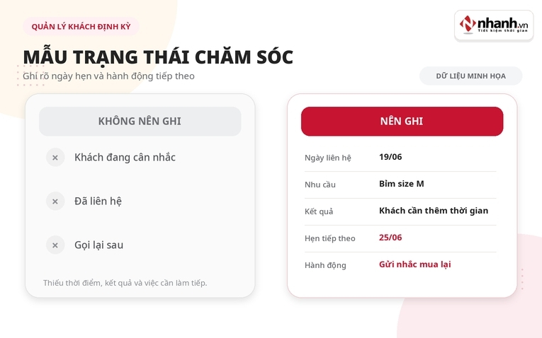 Thống nhất cách ghi trạng thái