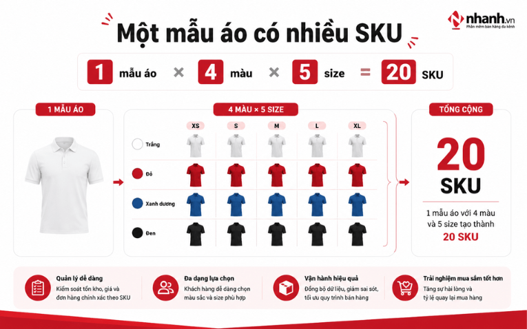 Bảng SKU hoàn chỉnh cho một mẫu nhiều biến thể