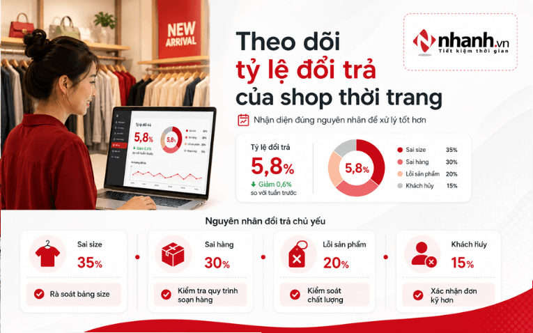 Nguyên nhân hủy và đổi trả hàng thời trang