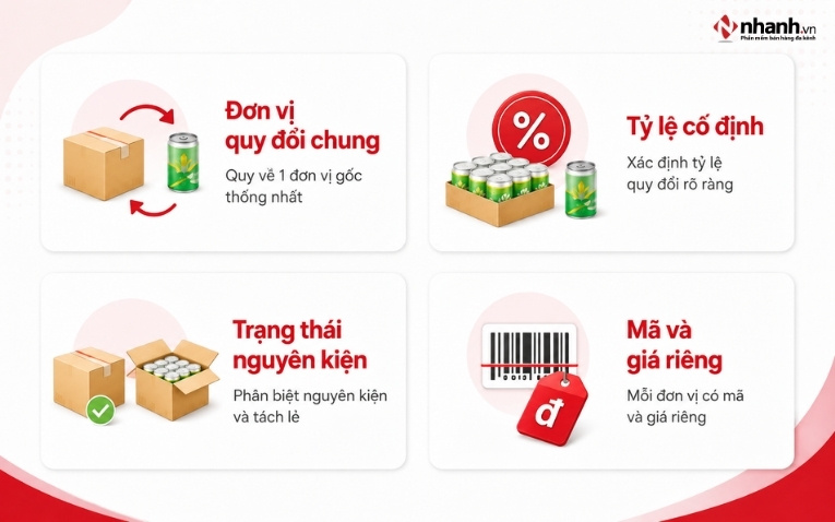 Bốn nguyên tắc quản lý hàng nhiều đơn vị