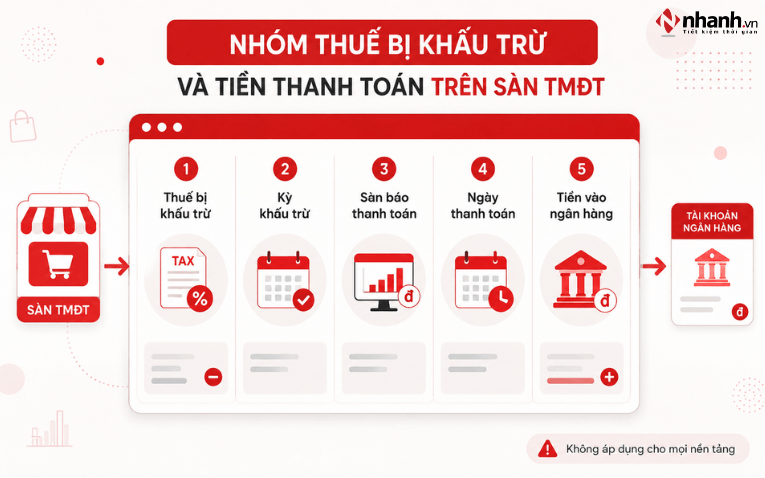 Nhóm thuế bị khấu trừ và tiền thanh toán