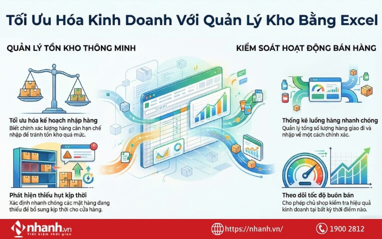 Những đặc điểm khi quản lý kho bằng Excel
