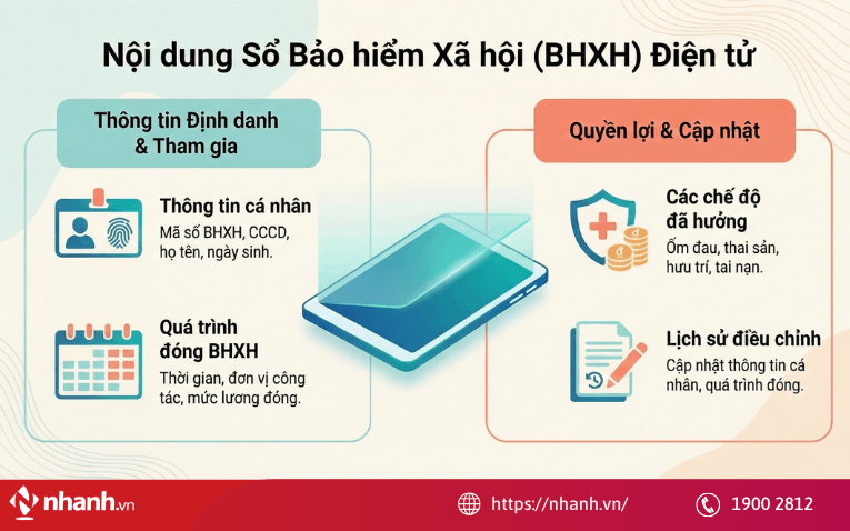 Nội dung chính của sổ bảo hiểm xã hội