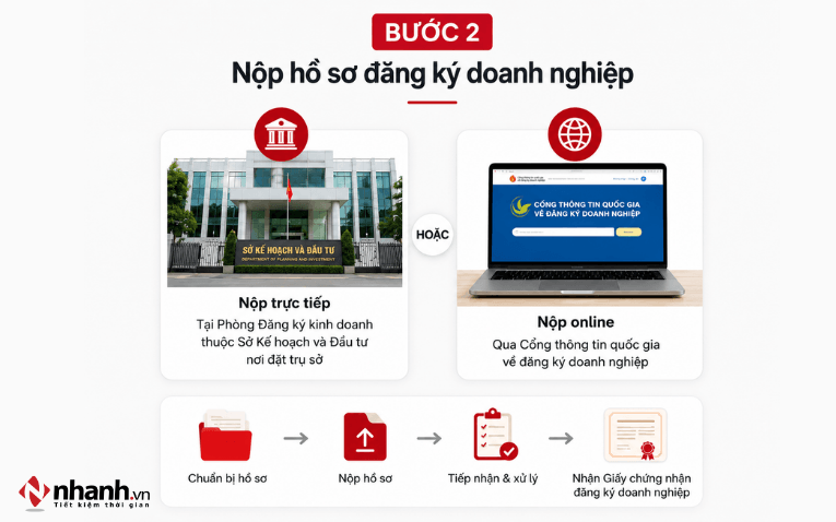Nộp hồ sơ đăng ký doanh nghiệp