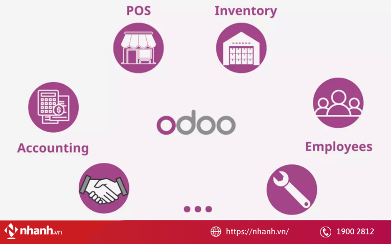 Phần mềm quản lý bán hàng nội thất Odoo