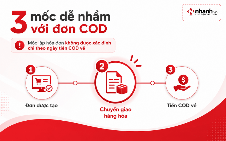 phan-biet-3-moc-cua-don-cod.png