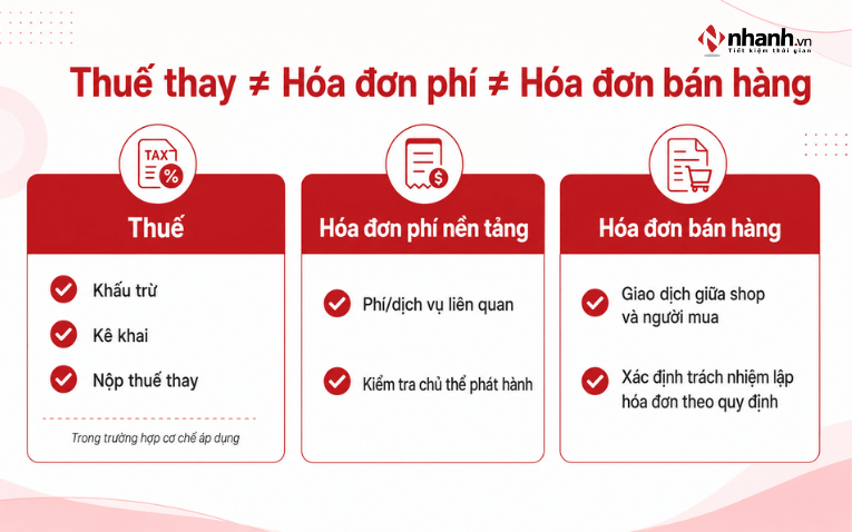 Phân biệt 3 nghiệp vụ dễ nhầm