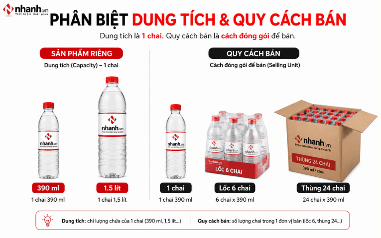 Phân biệt khác dung tích và khác đơn vị bán