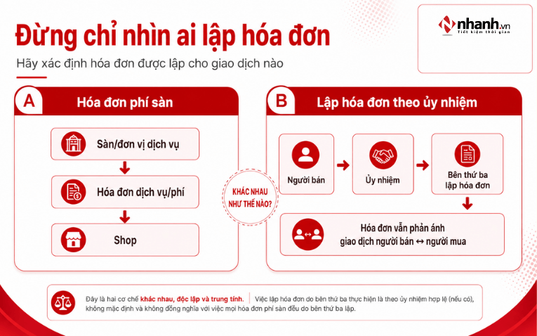 Phân biệt hóa đơn phí sàn với hóa đơn bán hàng được bên thứ ba lập theo ủy nhiệm