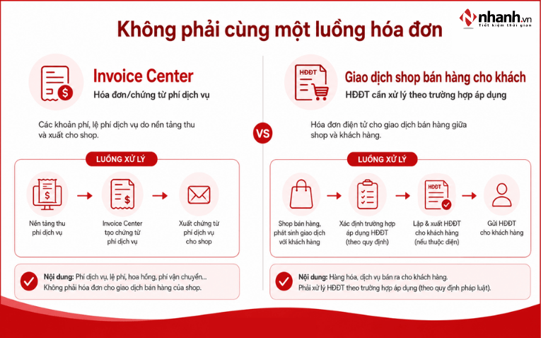 Phân biệt hóa đơn trong TikTok Shop Invoice Center và hóa đơn bán hàng của shop