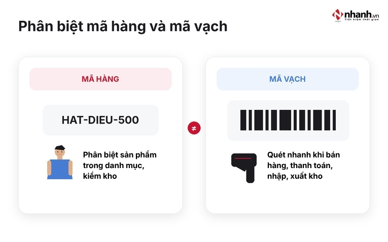 Phân biệt mã hàng và mã vạch trong cửa hàng