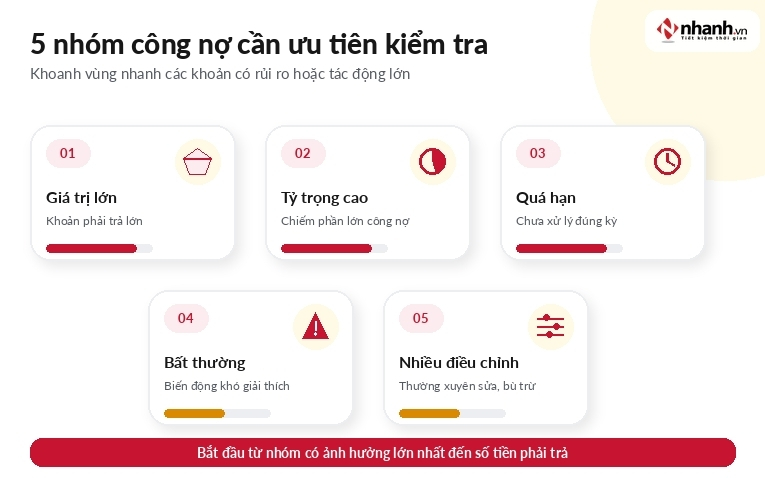 Cách phân loại công nợ nhà cung cấp cần rà soát