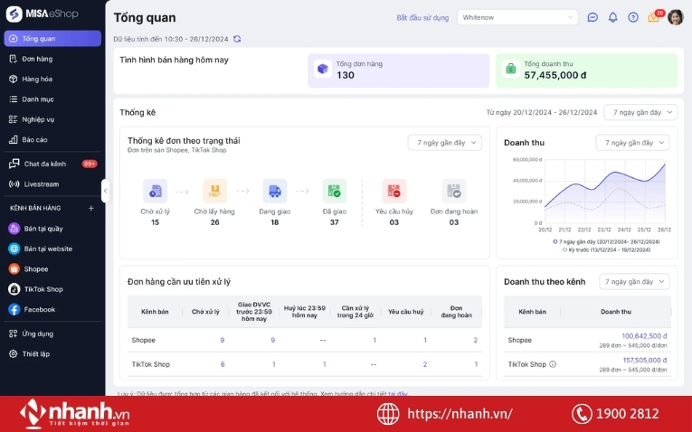 Phần mềm quản lý doanh thu MISA eShop
