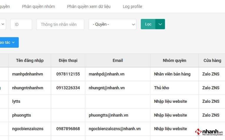 Phân quyền nhân viên trên Nhanh.vn