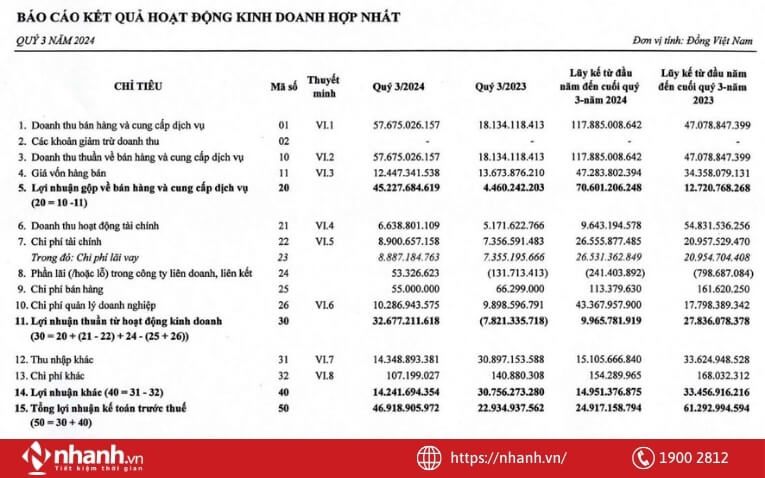 Phân tích báo cáo tài chính