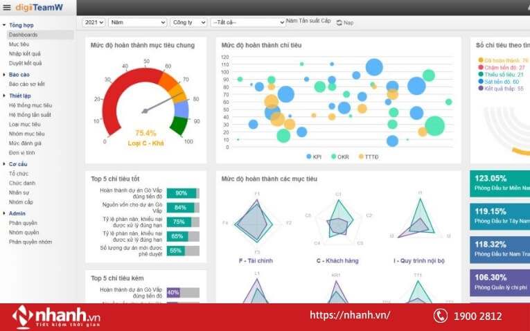 Phân tích và đánh giá kết quả