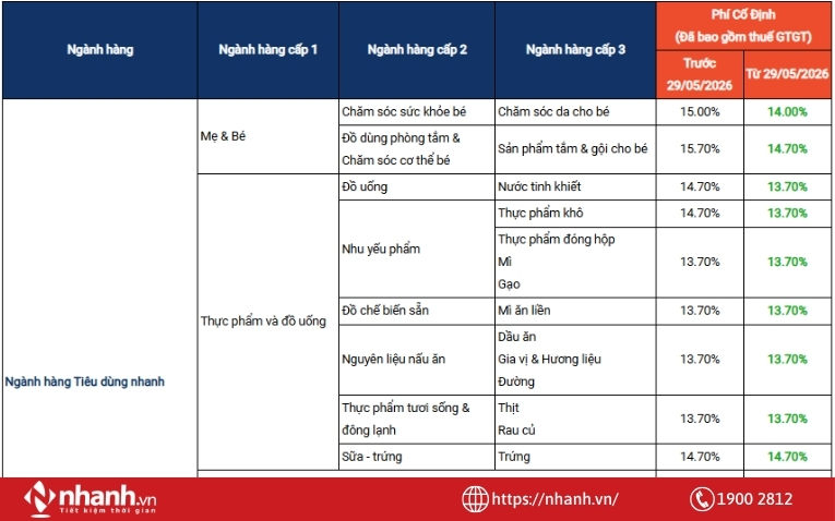 Phí cố định cho người bán thuộc Shopee Mall được cập nhật mới nhất từ ngày 29/05/2026