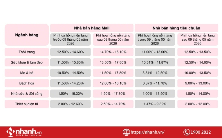Phí hoa hồng trên Tiktok Shop