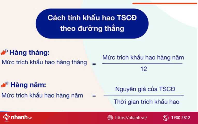 Phương pháp khấu hao đường thẳng phân bổ giá trị tài sản cố định đều qua các năm sử dụng