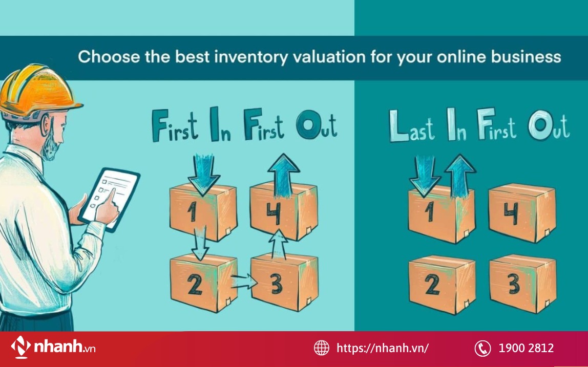 Phương pháp nhập sau, xuất trước (LIFO)